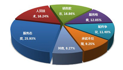 2012年度中國汽車售后服務(wù)市場評價(jià)報(bào)告(藍(lán)皮書) - 二手車精華推薦-第一車網(wǎng)