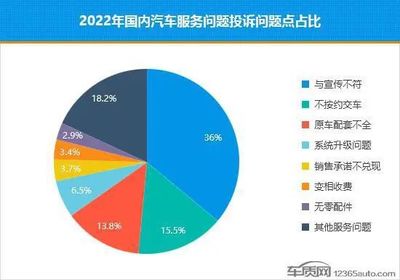 退網(wǎng)、虧損蔓延 傳統(tǒng)汽車經(jīng)銷商將何去何從