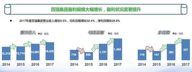 中國汽車市場持續(xù)低迷,經銷商集團前路在哪兒?