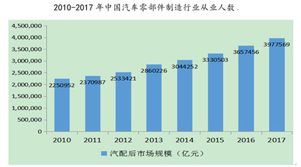 奚仲云:產(chǎn)業(yè)互聯(lián)網(wǎng)將重塑汽車后市場